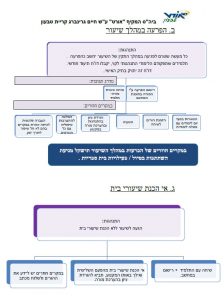 תקנון חטב 