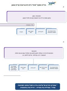 תקנון חטב 4