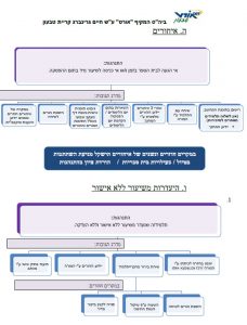 תקנון חטב 5