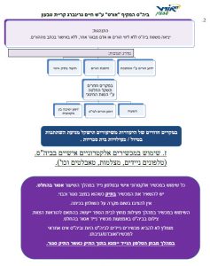 תקנון חטב6