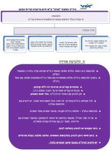 תקנון חטב7