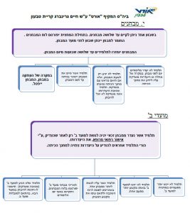 תקנון חטב9